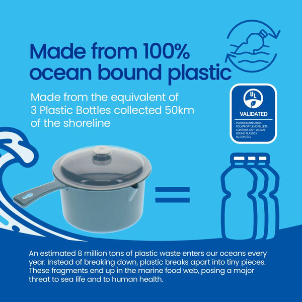 Ocean Microwave Sauce Pan