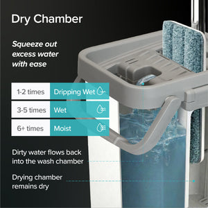 White Magic Flat Mop & Bucket Set