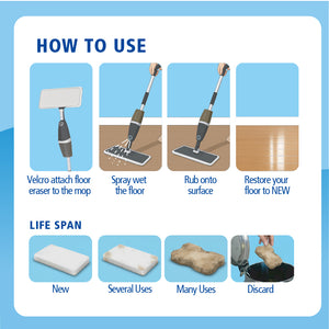 Floor Eraser Sponge 2 Pack