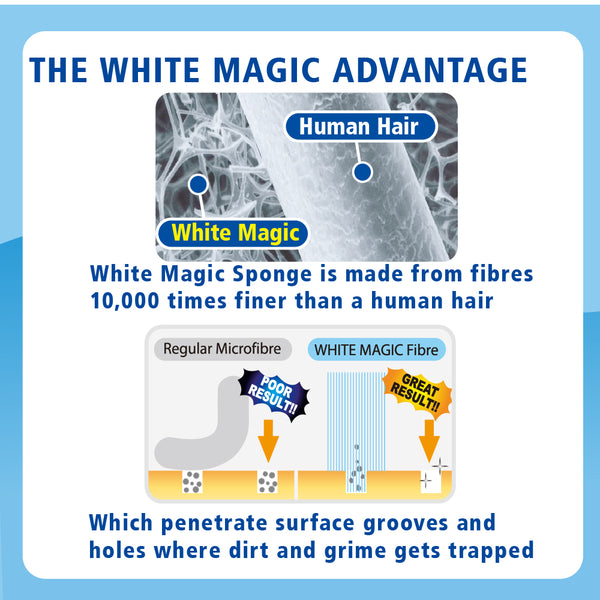 Floor Eraser Sponge 2 Pack